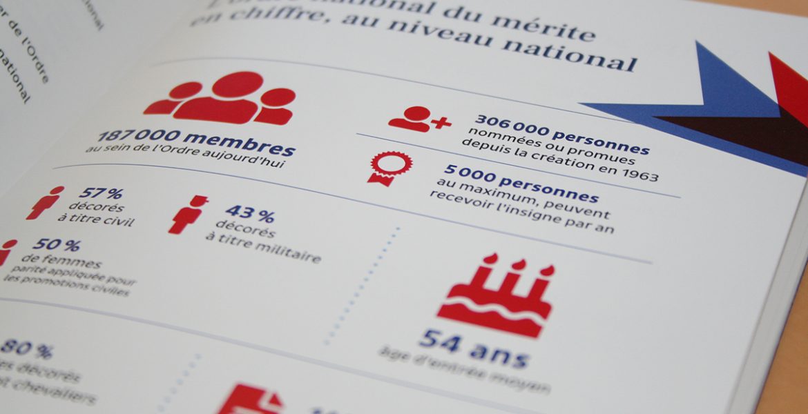 L’ordre national du mérite